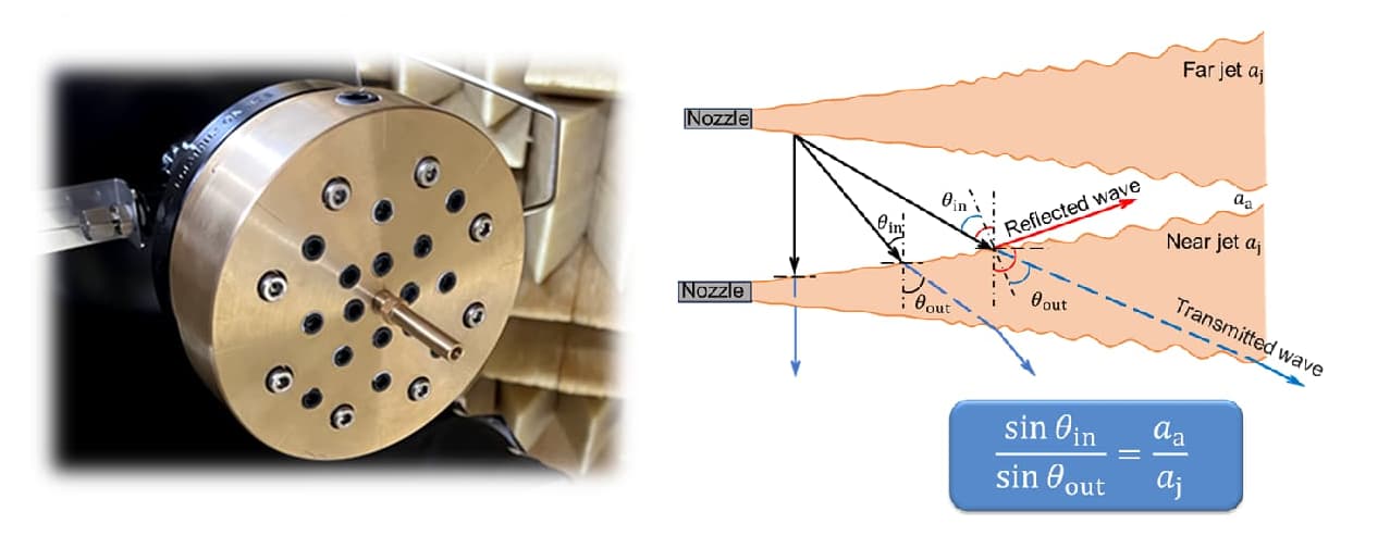 燃焼を行わず「軽いガス」を利用することで、ジェットエンジンと同条件で実験